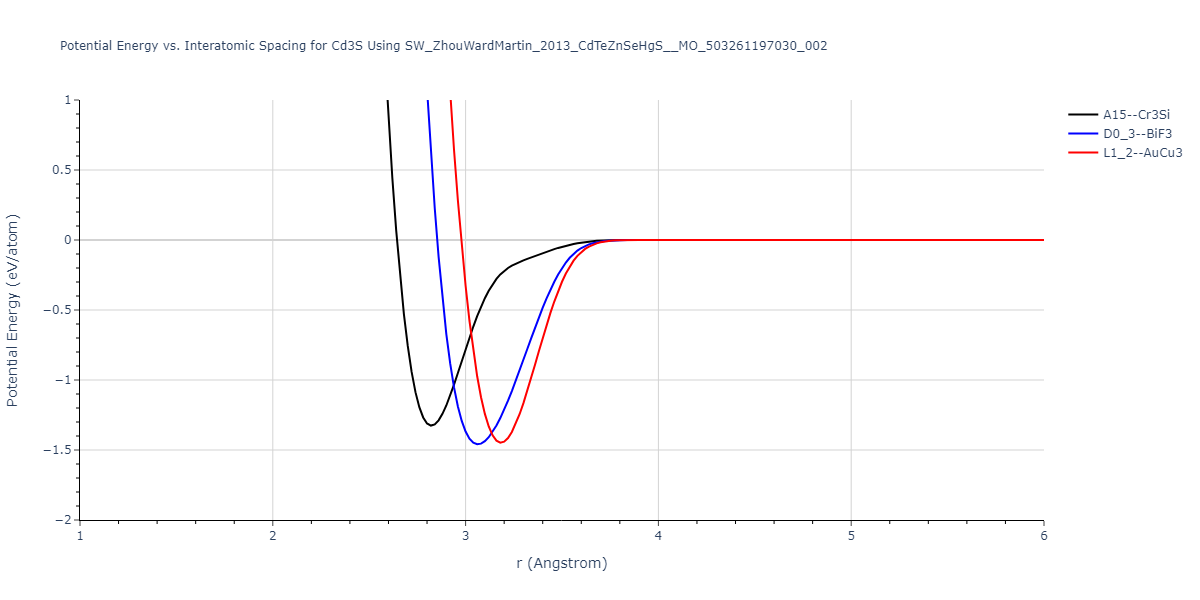 SW_ZhouWardMartin_2013_CdTeZnSeHgS__MO_503261197030_002/EvsR.Cd3S