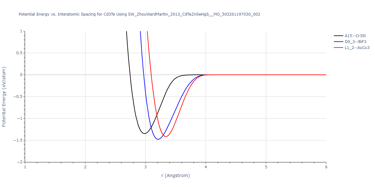 SW_ZhouWardMartin_2013_CdTeZnSeHgS__MO_503261197030_002/EvsR.Cd3Te