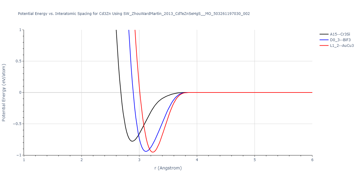 SW_ZhouWardMartin_2013_CdTeZnSeHgS__MO_503261197030_002/EvsR.Cd3Zn