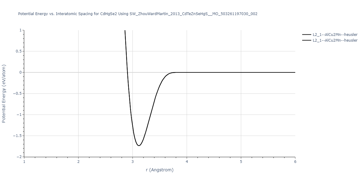 SW_ZhouWardMartin_2013_CdTeZnSeHgS__MO_503261197030_002/EvsR.CdHgSe2