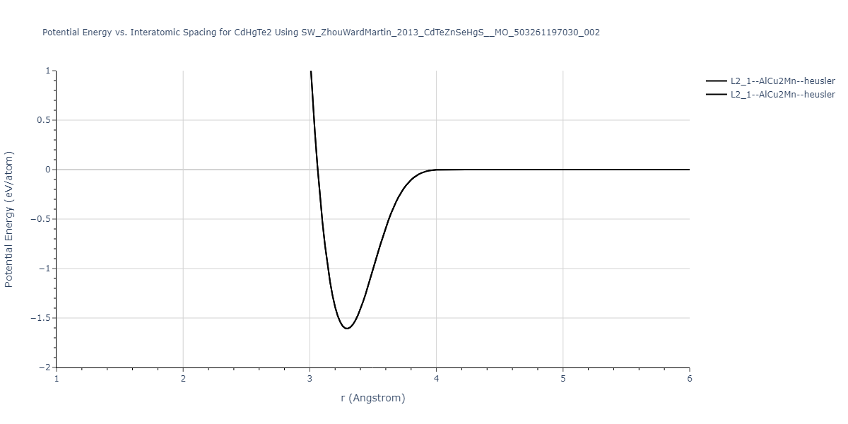 SW_ZhouWardMartin_2013_CdTeZnSeHgS__MO_503261197030_002/EvsR.CdHgTe2