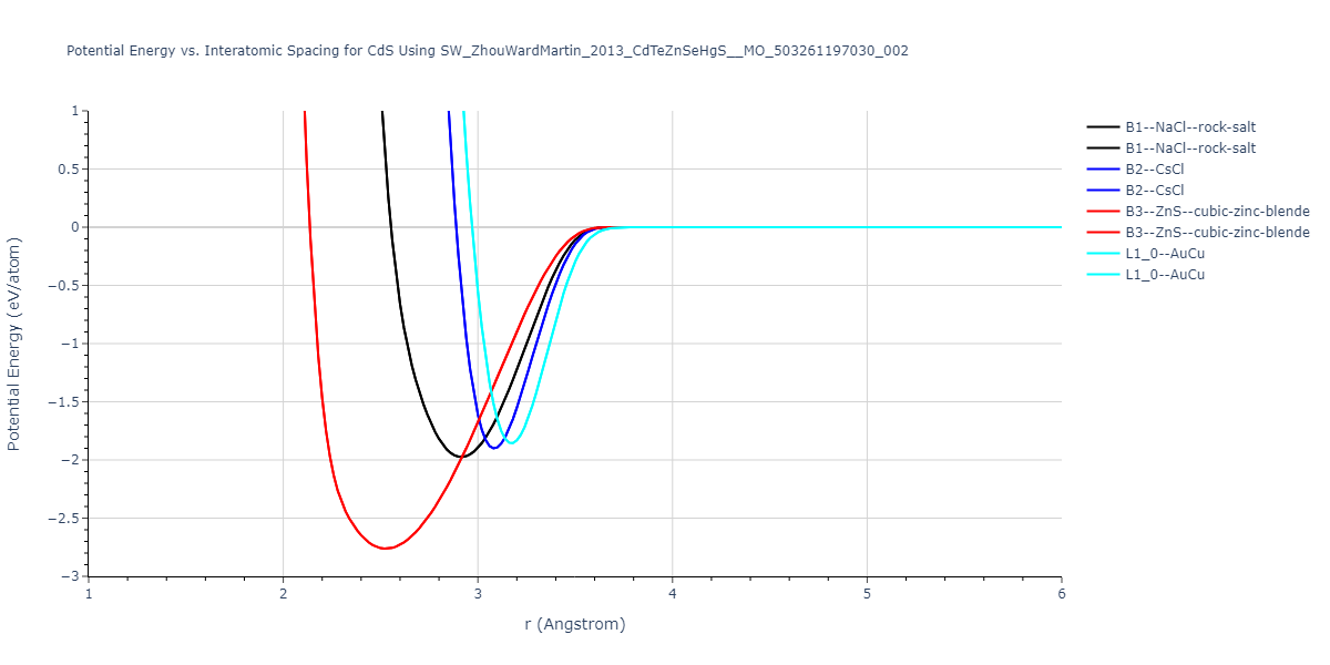 SW_ZhouWardMartin_2013_CdTeZnSeHgS__MO_503261197030_002/EvsR.CdS