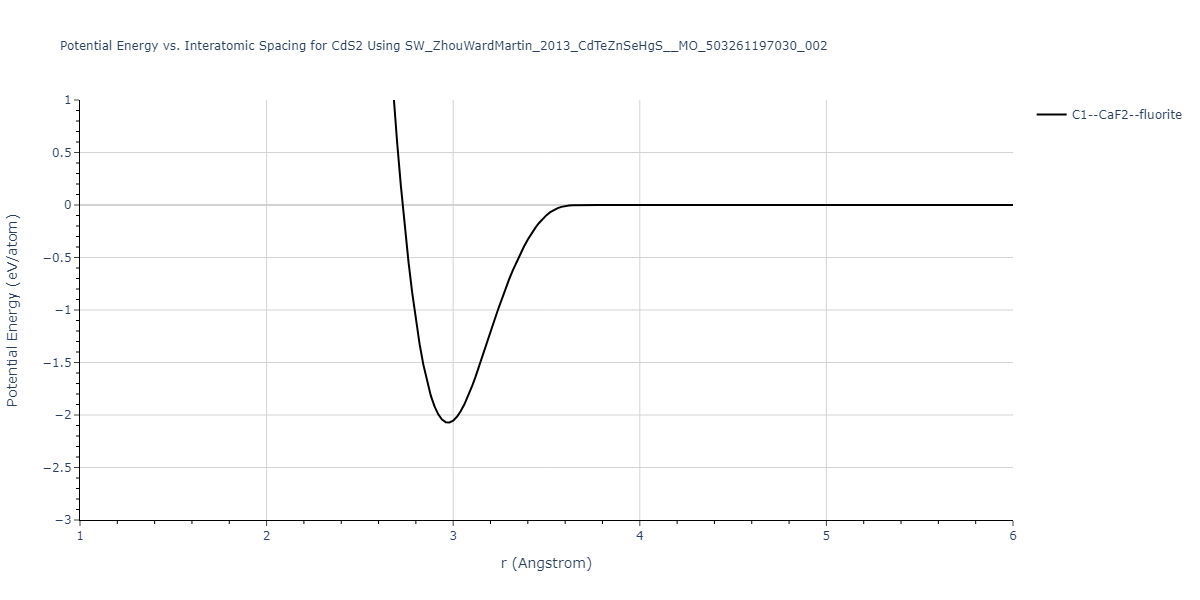 SW_ZhouWardMartin_2013_CdTeZnSeHgS__MO_503261197030_002/EvsR.CdS2