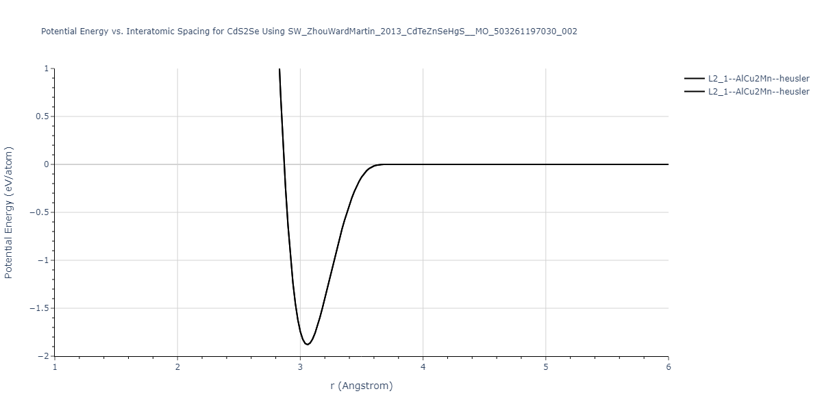 SW_ZhouWardMartin_2013_CdTeZnSeHgS__MO_503261197030_002/EvsR.CdS2Se