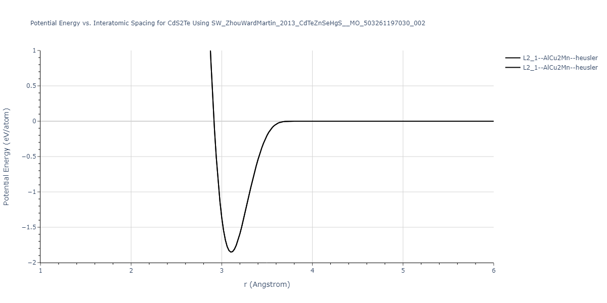 SW_ZhouWardMartin_2013_CdTeZnSeHgS__MO_503261197030_002/EvsR.CdS2Te