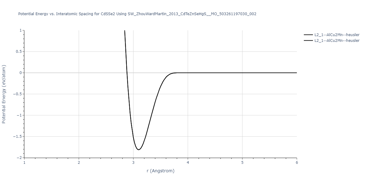 SW_ZhouWardMartin_2013_CdTeZnSeHgS__MO_503261197030_002/EvsR.CdSSe2