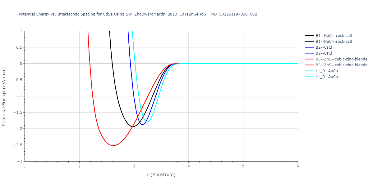 SW_ZhouWardMartin_2013_CdTeZnSeHgS__MO_503261197030_002/EvsR.CdSe