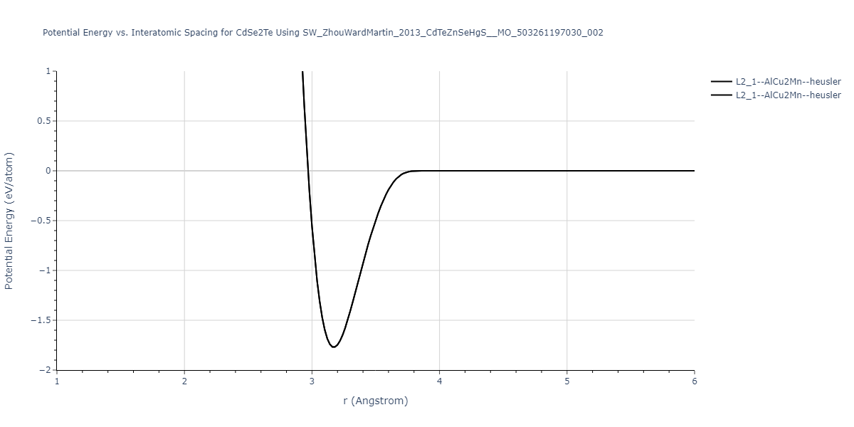 SW_ZhouWardMartin_2013_CdTeZnSeHgS__MO_503261197030_002/EvsR.CdSe2Te