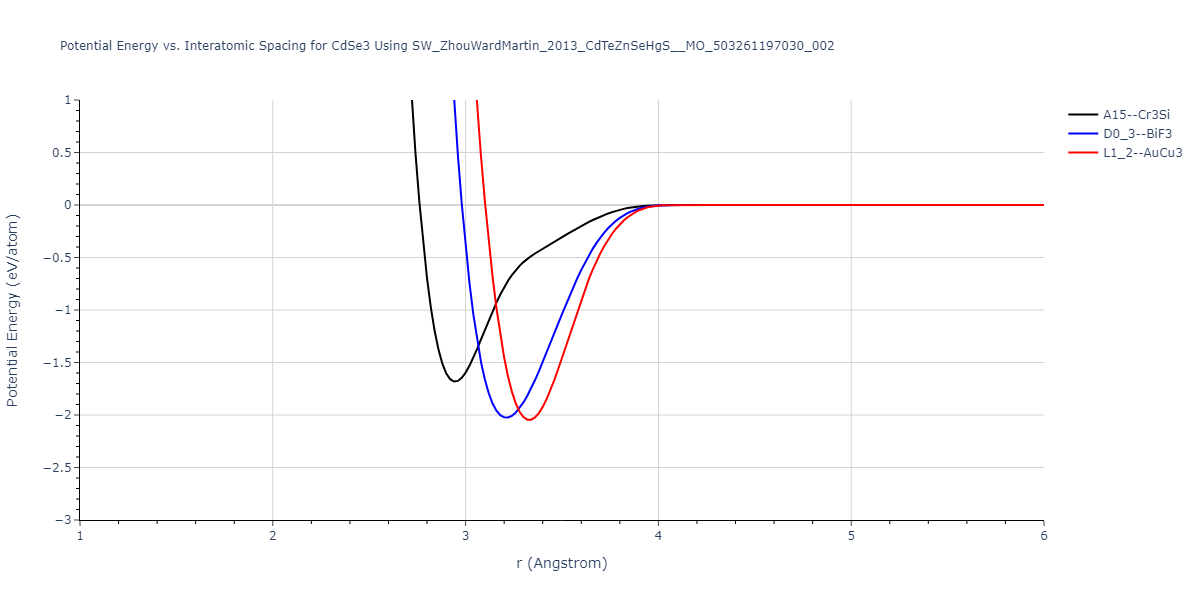 SW_ZhouWardMartin_2013_CdTeZnSeHgS__MO_503261197030_002/EvsR.CdSe3