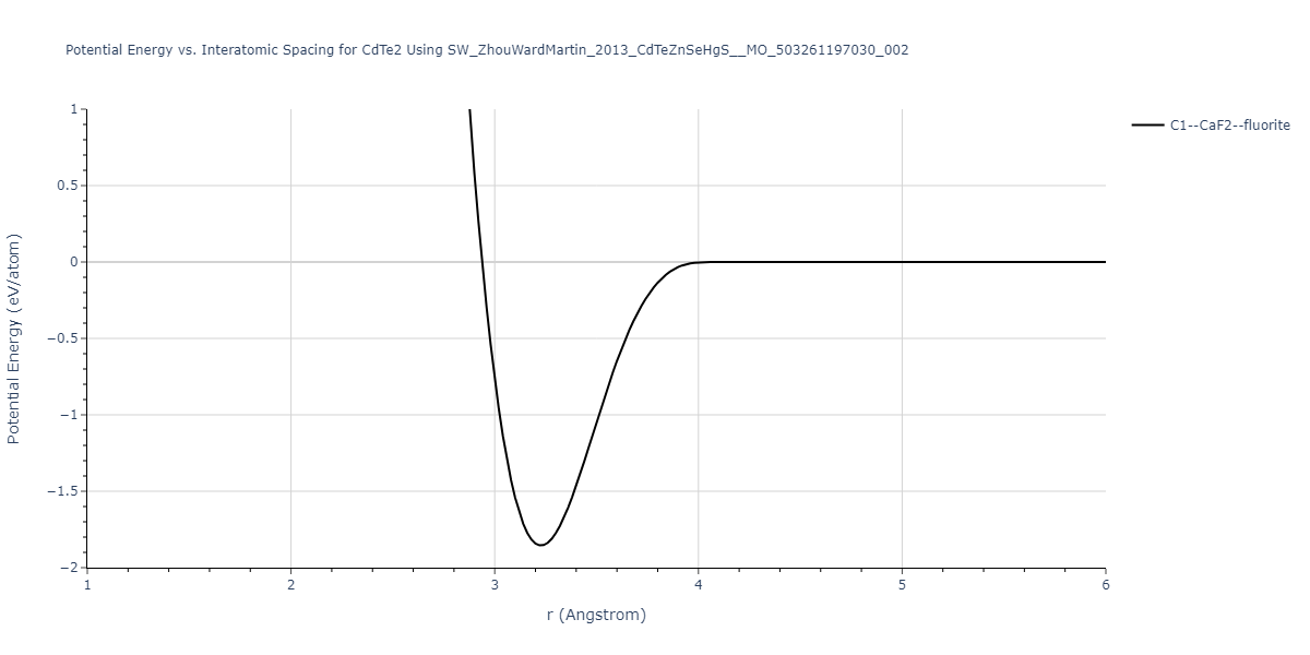 SW_ZhouWardMartin_2013_CdTeZnSeHgS__MO_503261197030_002/EvsR.CdTe2