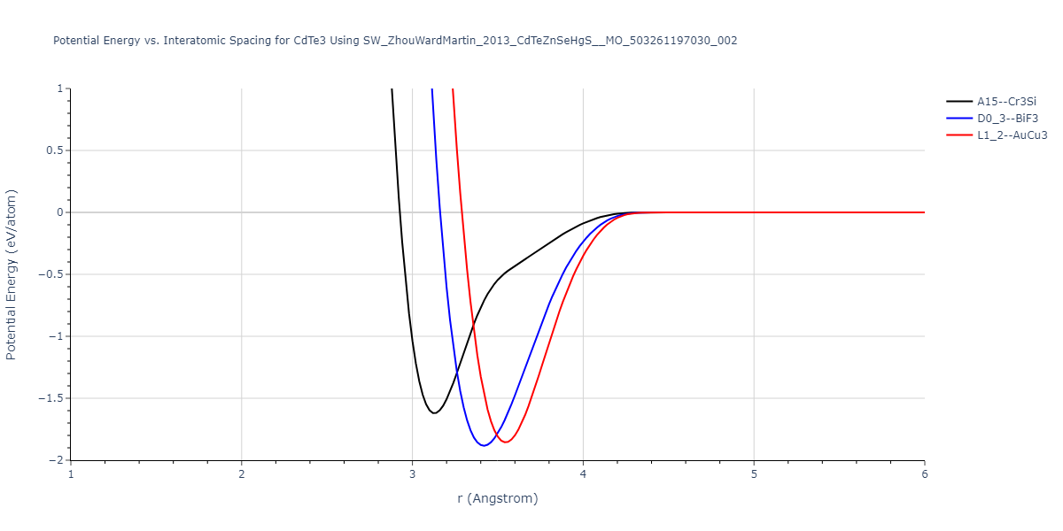 SW_ZhouWardMartin_2013_CdTeZnSeHgS__MO_503261197030_002/EvsR.CdTe3