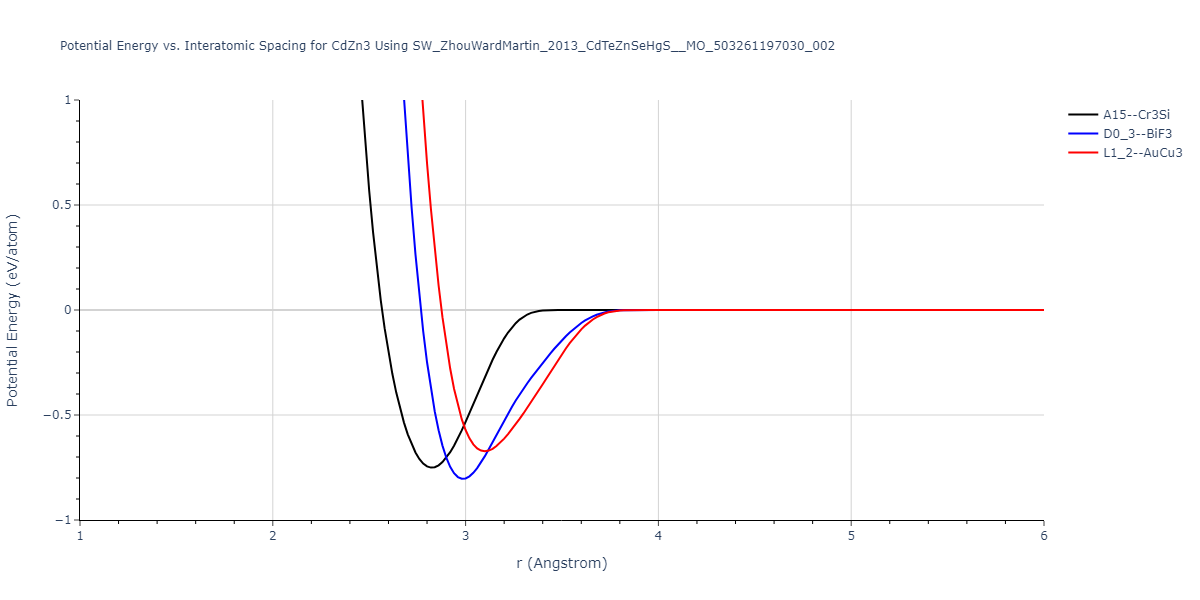 SW_ZhouWardMartin_2013_CdTeZnSeHgS__MO_503261197030_002/EvsR.CdZn3