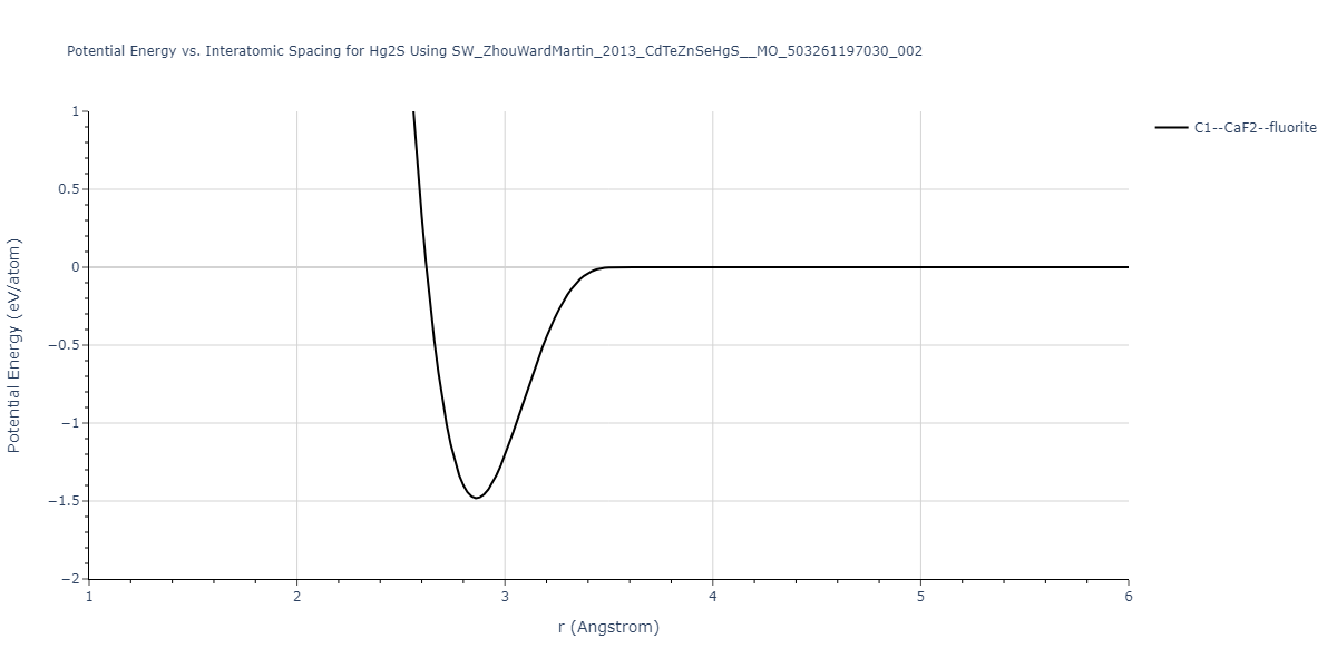 SW_ZhouWardMartin_2013_CdTeZnSeHgS__MO_503261197030_002/EvsR.Hg2S