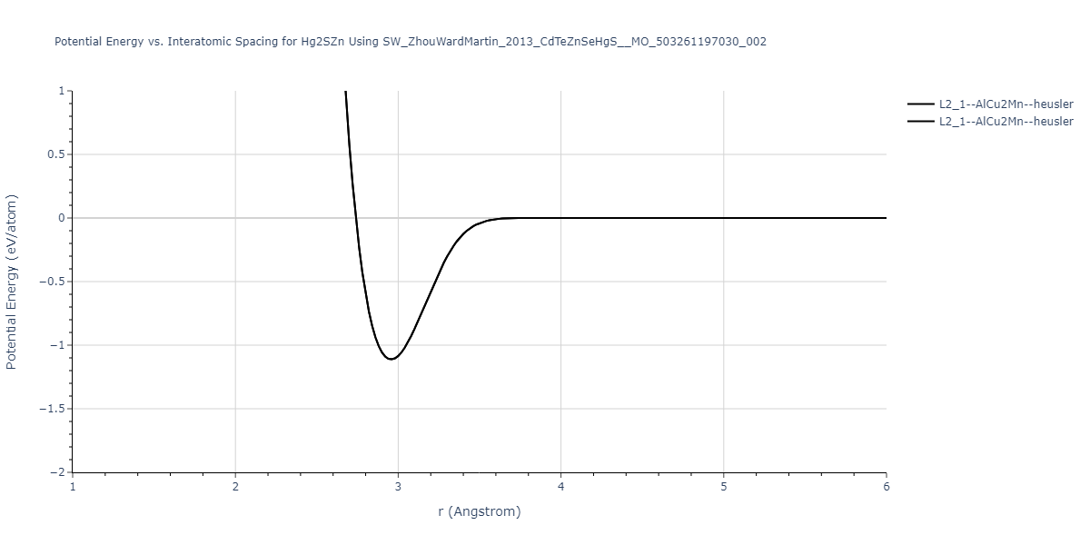 SW_ZhouWardMartin_2013_CdTeZnSeHgS__MO_503261197030_002/EvsR.Hg2SZn