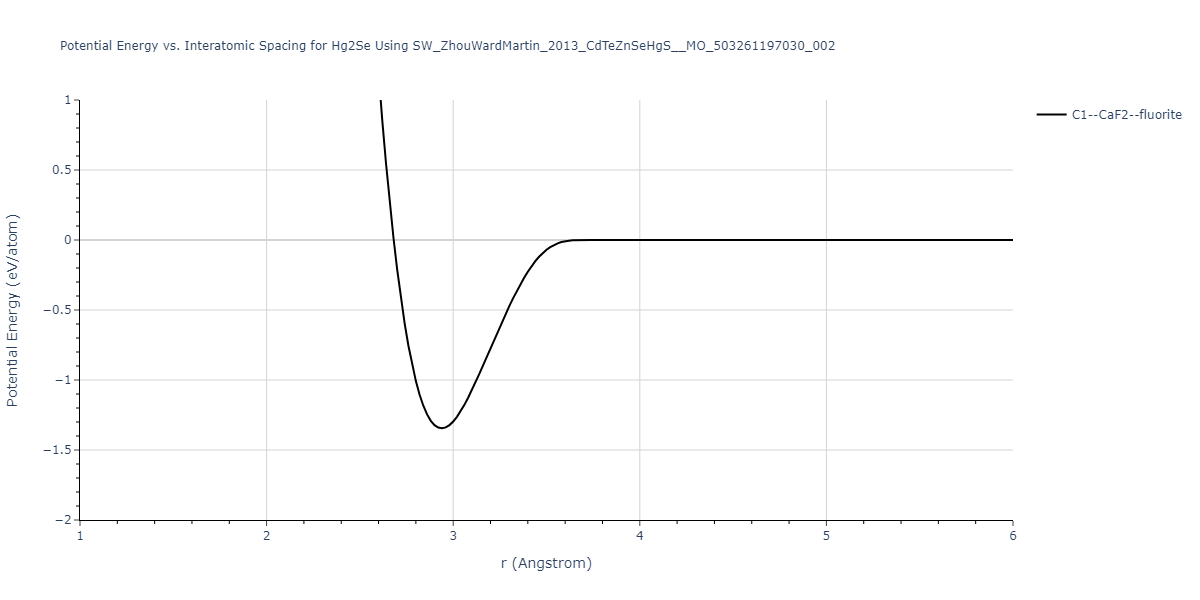 SW_ZhouWardMartin_2013_CdTeZnSeHgS__MO_503261197030_002/EvsR.Hg2Se