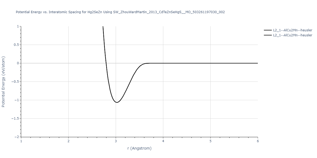 SW_ZhouWardMartin_2013_CdTeZnSeHgS__MO_503261197030_002/EvsR.Hg2SeZn