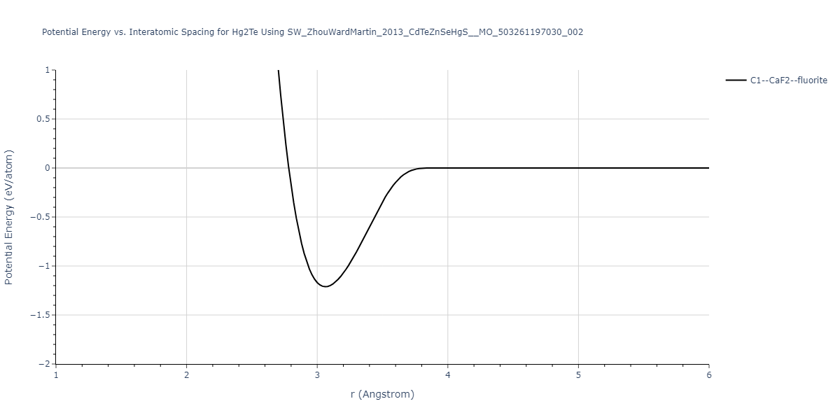 SW_ZhouWardMartin_2013_CdTeZnSeHgS__MO_503261197030_002/EvsR.Hg2Te