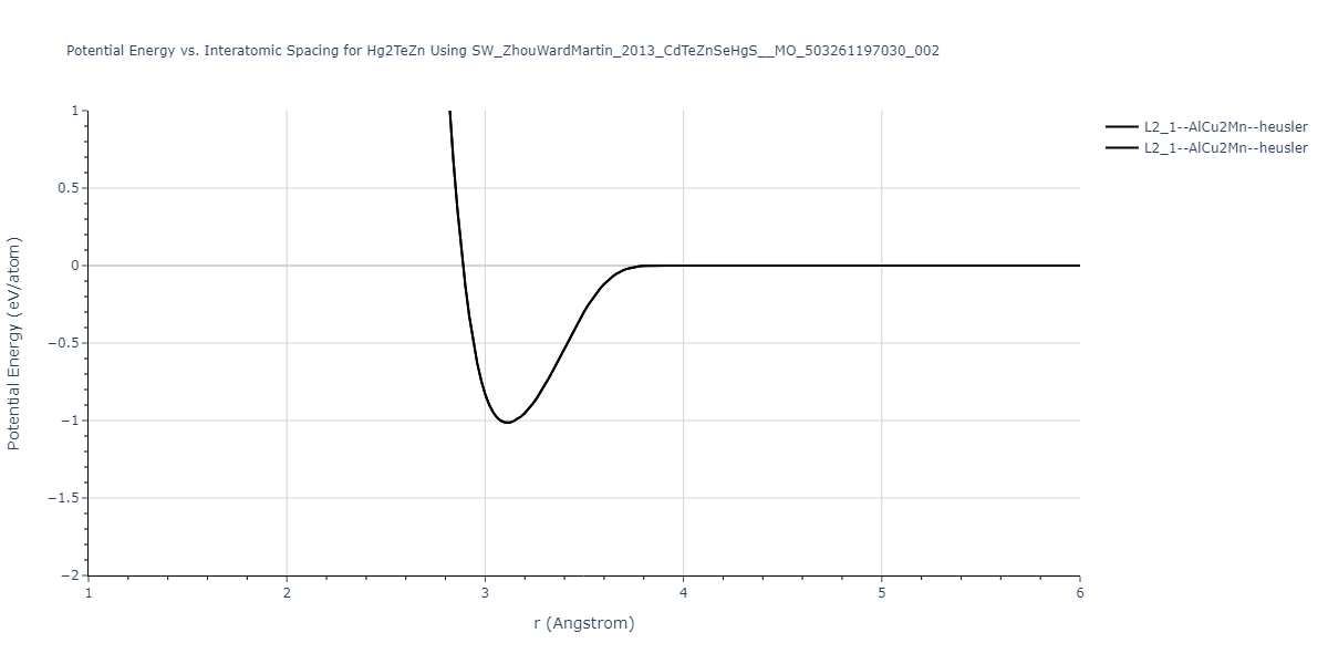 SW_ZhouWardMartin_2013_CdTeZnSeHgS__MO_503261197030_002/EvsR.Hg2TeZn