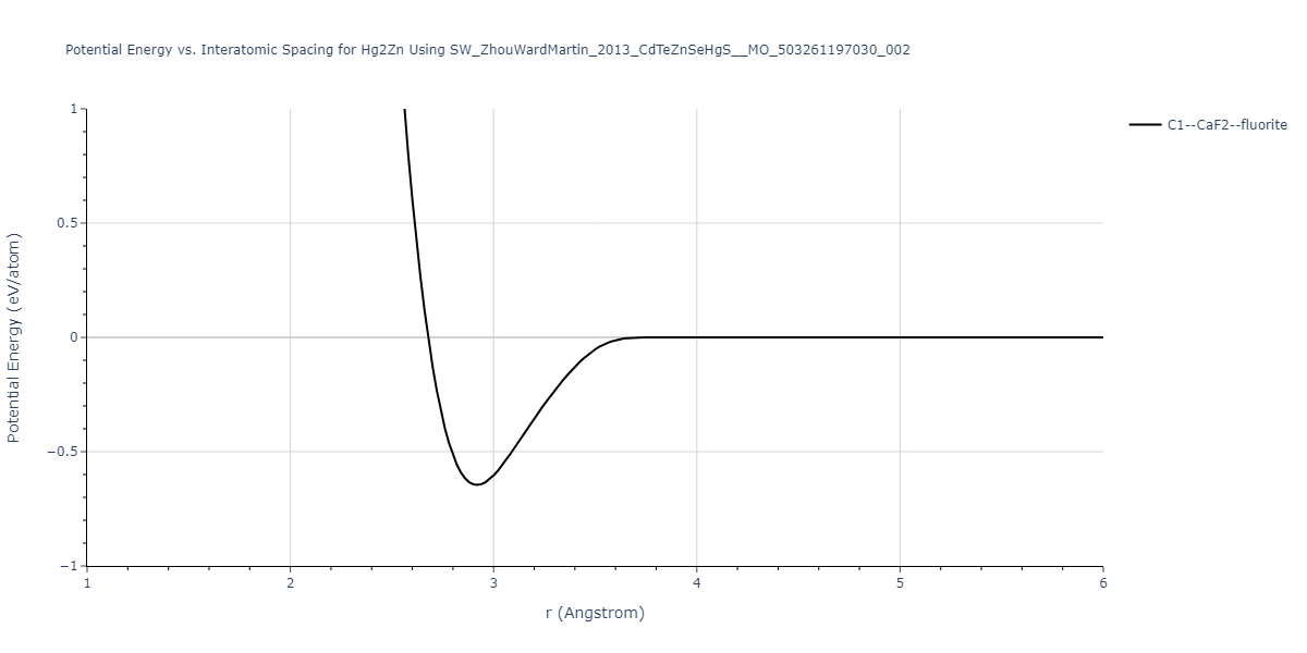 SW_ZhouWardMartin_2013_CdTeZnSeHgS__MO_503261197030_002/EvsR.Hg2Zn