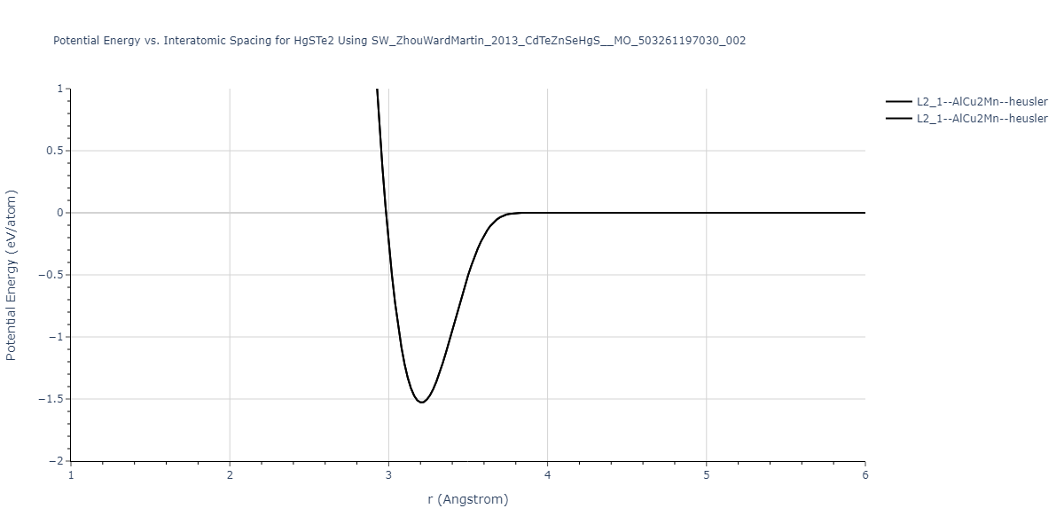 SW_ZhouWardMartin_2013_CdTeZnSeHgS__MO_503261197030_002/EvsR.HgSTe2