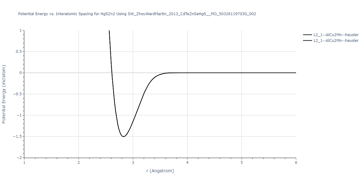 SW_ZhouWardMartin_2013_CdTeZnSeHgS__MO_503261197030_002/EvsR.HgSZn2