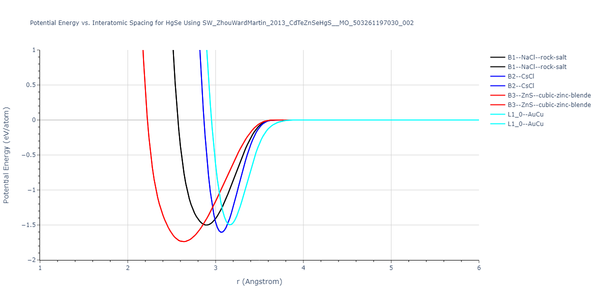 SW_ZhouWardMartin_2013_CdTeZnSeHgS__MO_503261197030_002/EvsR.HgSe