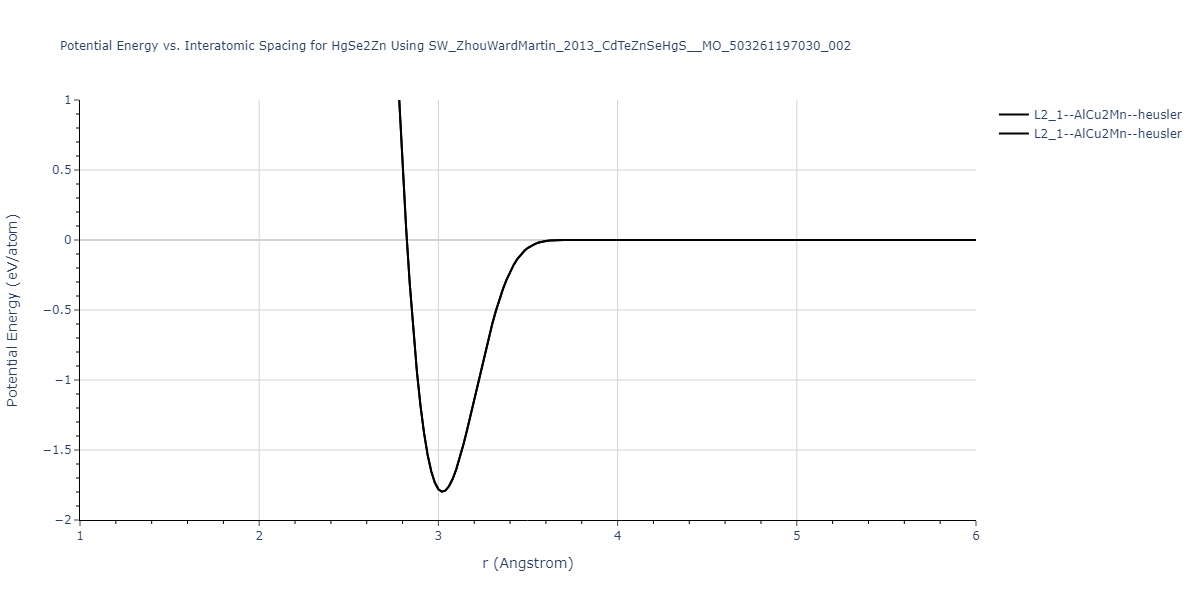 SW_ZhouWardMartin_2013_CdTeZnSeHgS__MO_503261197030_002/EvsR.HgSe2Zn