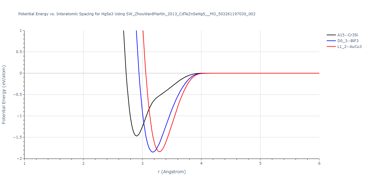 SW_ZhouWardMartin_2013_CdTeZnSeHgS__MO_503261197030_002/EvsR.HgSe3