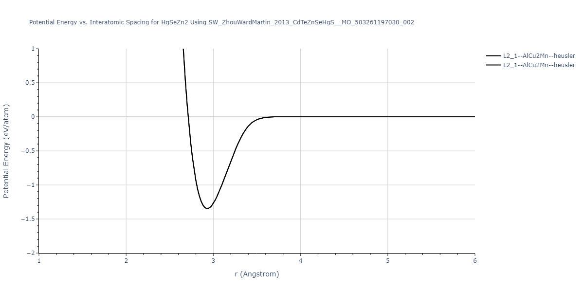 SW_ZhouWardMartin_2013_CdTeZnSeHgS__MO_503261197030_002/EvsR.HgSeZn2