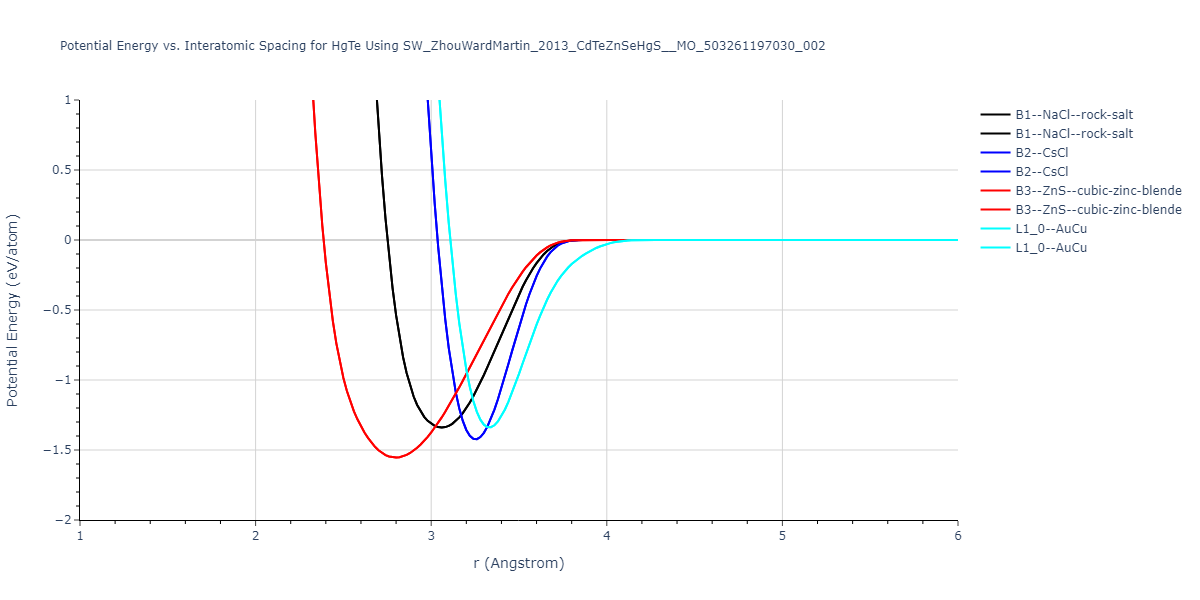 SW_ZhouWardMartin_2013_CdTeZnSeHgS__MO_503261197030_002/EvsR.HgTe