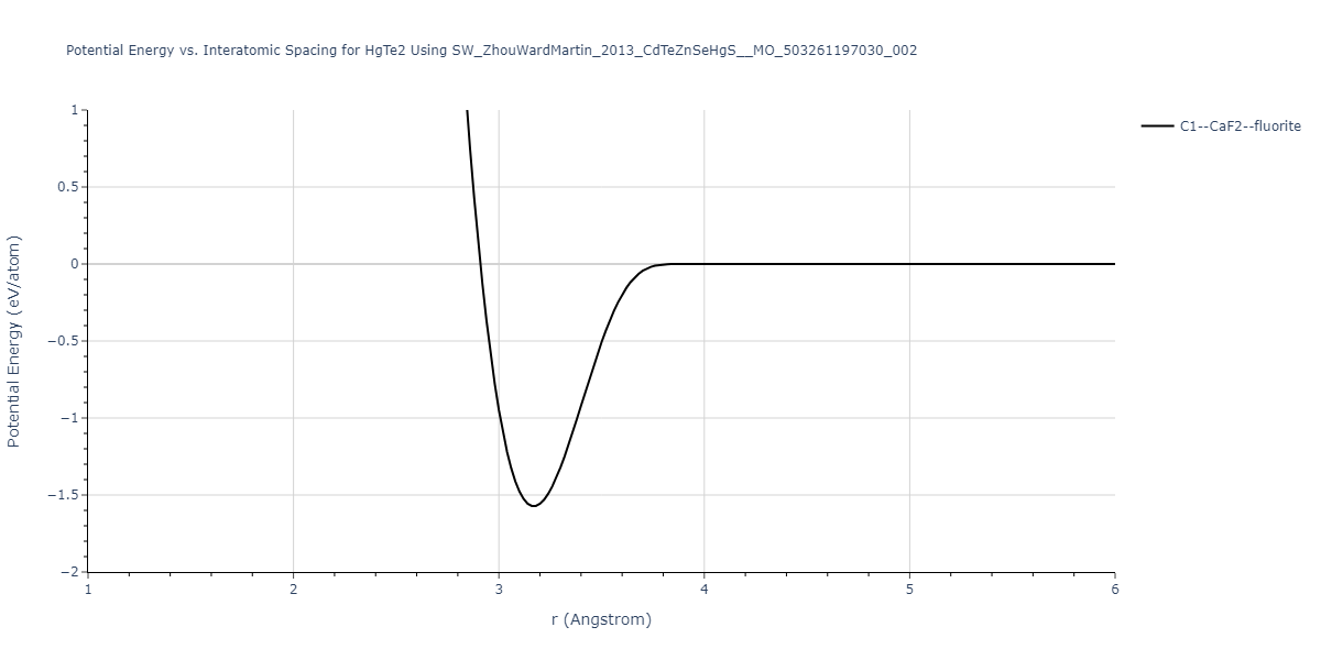 SW_ZhouWardMartin_2013_CdTeZnSeHgS__MO_503261197030_002/EvsR.HgTe2