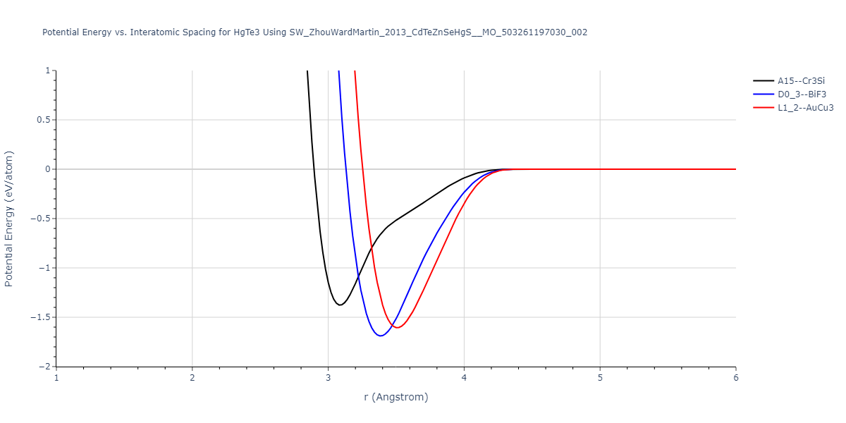 SW_ZhouWardMartin_2013_CdTeZnSeHgS__MO_503261197030_002/EvsR.HgTe3