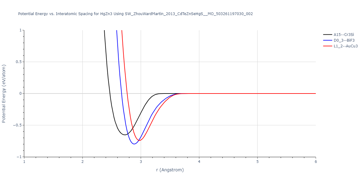 SW_ZhouWardMartin_2013_CdTeZnSeHgS__MO_503261197030_002/EvsR.HgZn3