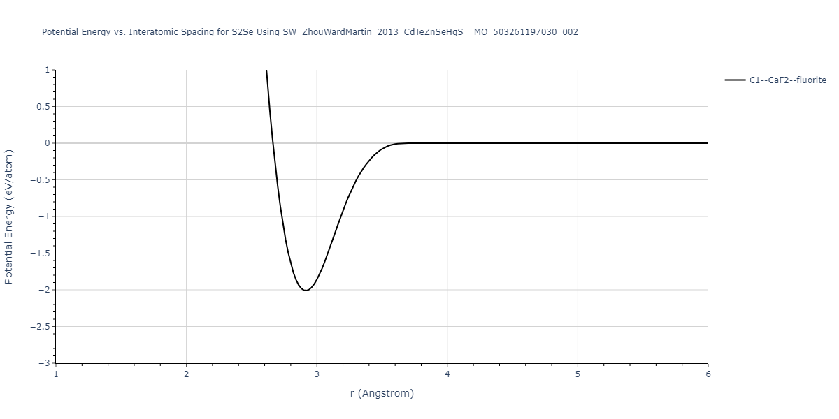 SW_ZhouWardMartin_2013_CdTeZnSeHgS__MO_503261197030_002/EvsR.S2Se