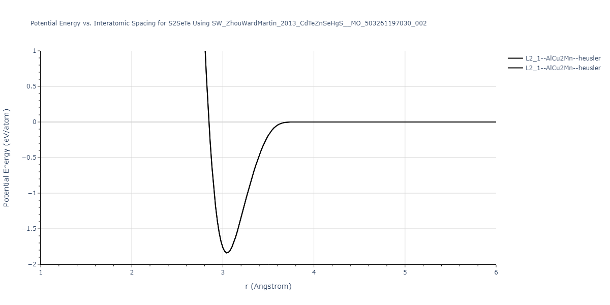 SW_ZhouWardMartin_2013_CdTeZnSeHgS__MO_503261197030_002/EvsR.S2SeTe