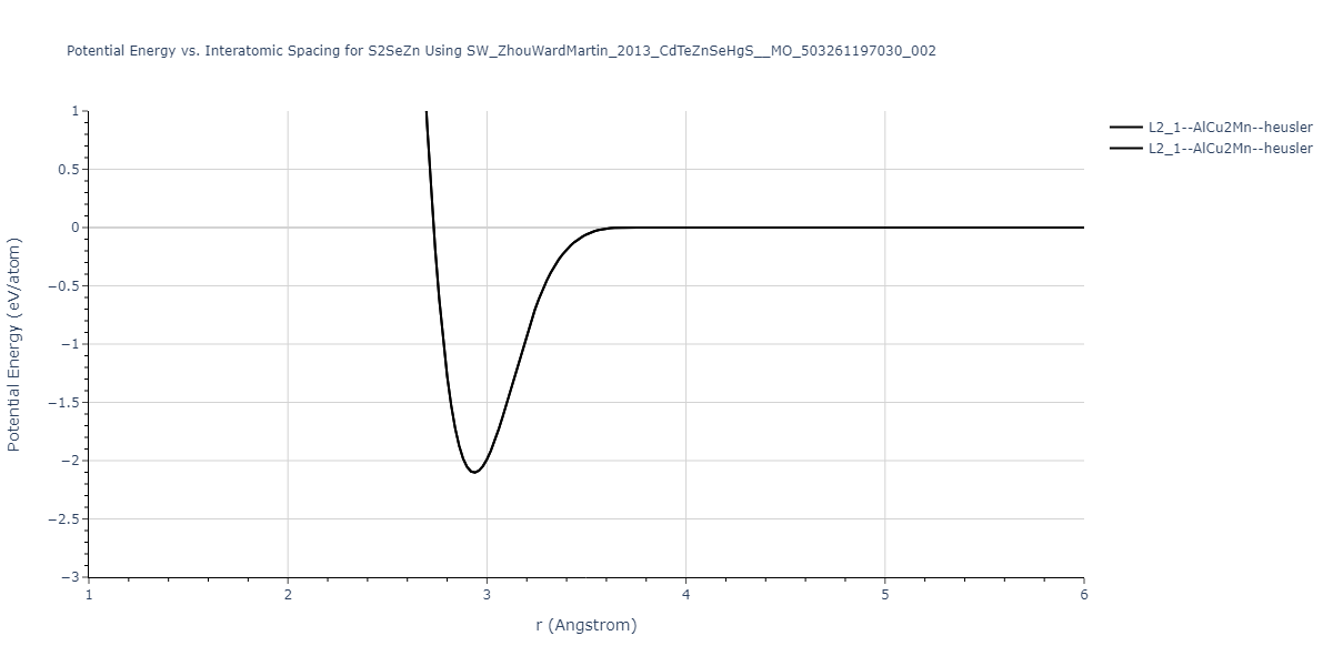 SW_ZhouWardMartin_2013_CdTeZnSeHgS__MO_503261197030_002/EvsR.S2SeZn