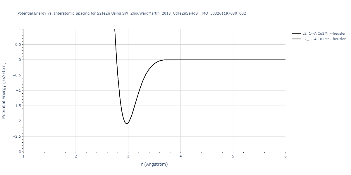 SW_ZhouWardMartin_2013_CdTeZnSeHgS__MO_503261197030_002/EvsR.S2TeZn