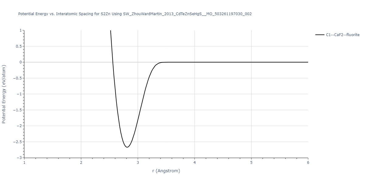 SW_ZhouWardMartin_2013_CdTeZnSeHgS__MO_503261197030_002/EvsR.S2Zn