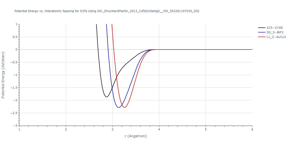 SW_ZhouWardMartin_2013_CdTeZnSeHgS__MO_503261197030_002/EvsR.S3Te