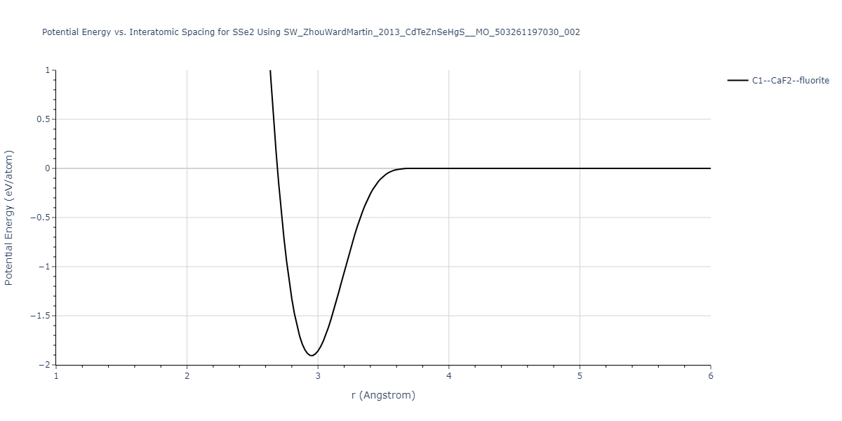 SW_ZhouWardMartin_2013_CdTeZnSeHgS__MO_503261197030_002/EvsR.SSe2