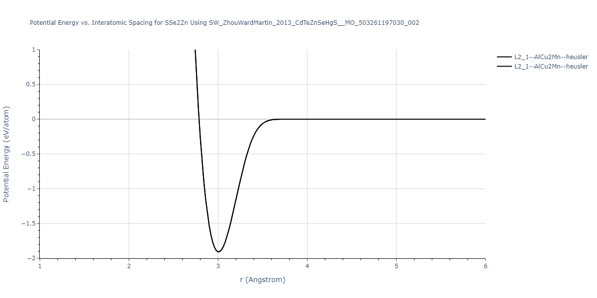 SW_ZhouWardMartin_2013_CdTeZnSeHgS__MO_503261197030_002/EvsR.SSe2Zn