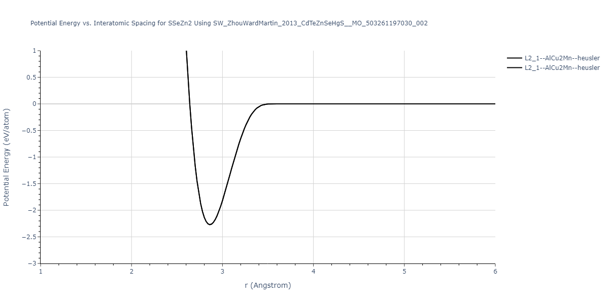 SW_ZhouWardMartin_2013_CdTeZnSeHgS__MO_503261197030_002/EvsR.SSeZn2