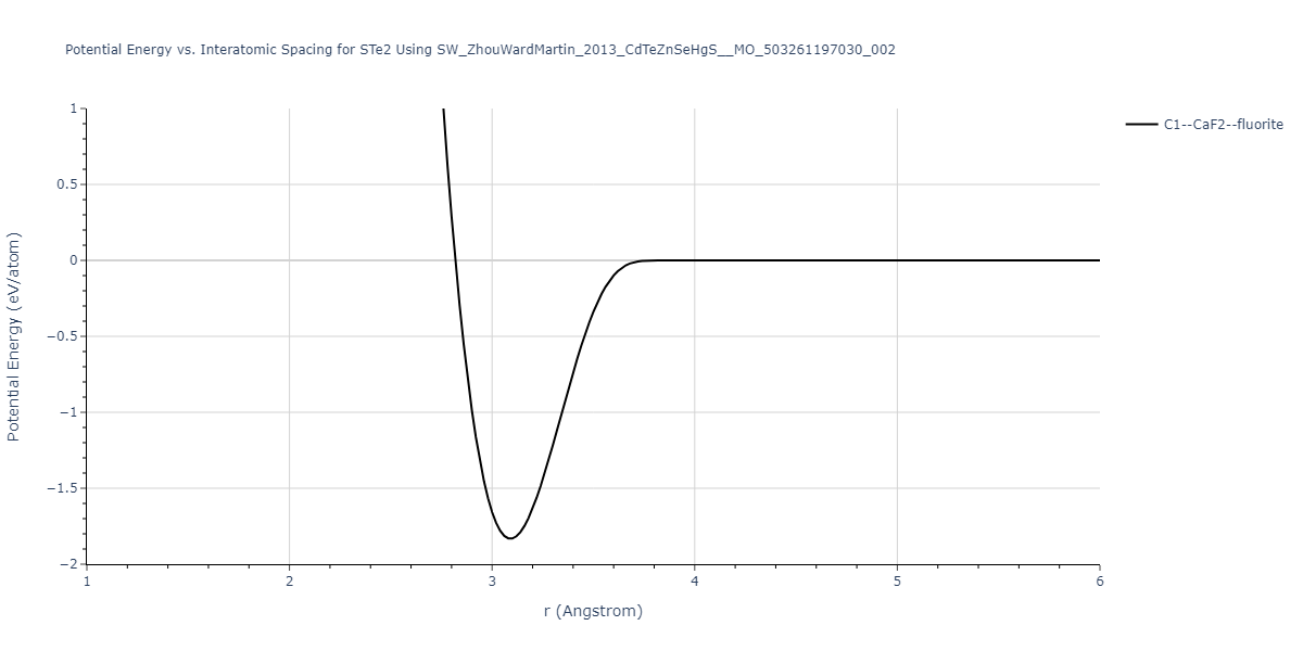 SW_ZhouWardMartin_2013_CdTeZnSeHgS__MO_503261197030_002/EvsR.STe2