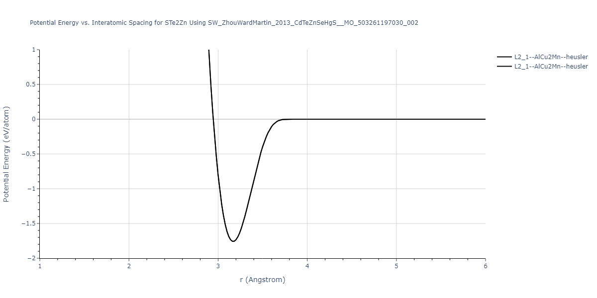 SW_ZhouWardMartin_2013_CdTeZnSeHgS__MO_503261197030_002/EvsR.STe2Zn