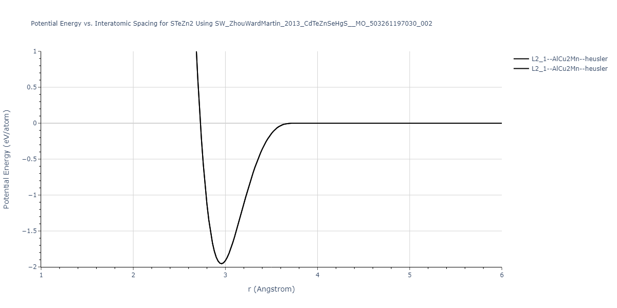 SW_ZhouWardMartin_2013_CdTeZnSeHgS__MO_503261197030_002/EvsR.STeZn2