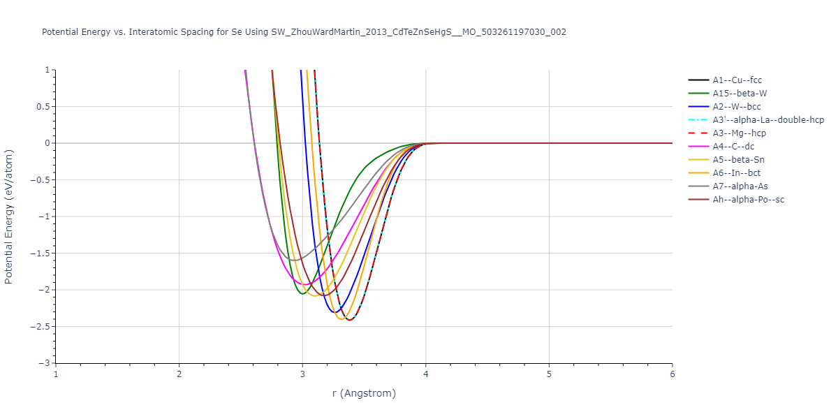 SW_ZhouWardMartin_2013_CdTeZnSeHgS__MO_503261197030_002/EvsR.Se