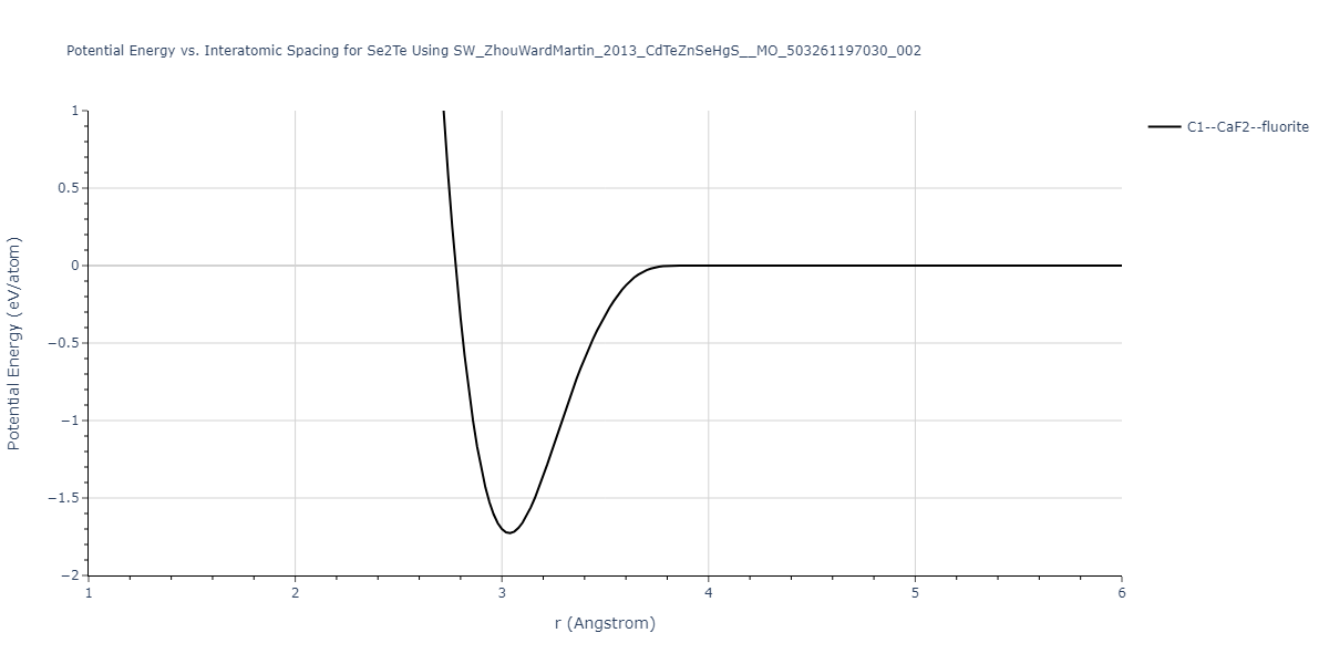 SW_ZhouWardMartin_2013_CdTeZnSeHgS__MO_503261197030_002/EvsR.Se2Te