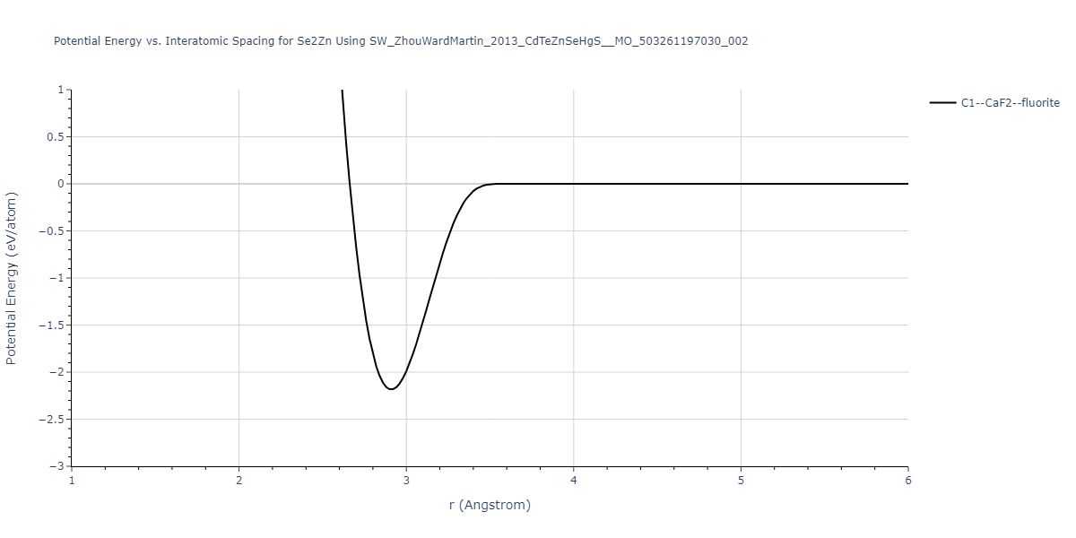 SW_ZhouWardMartin_2013_CdTeZnSeHgS__MO_503261197030_002/EvsR.Se2Zn