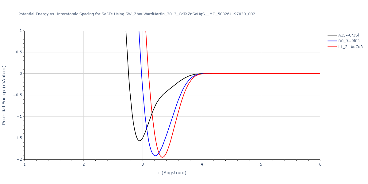 SW_ZhouWardMartin_2013_CdTeZnSeHgS__MO_503261197030_002/EvsR.Se3Te