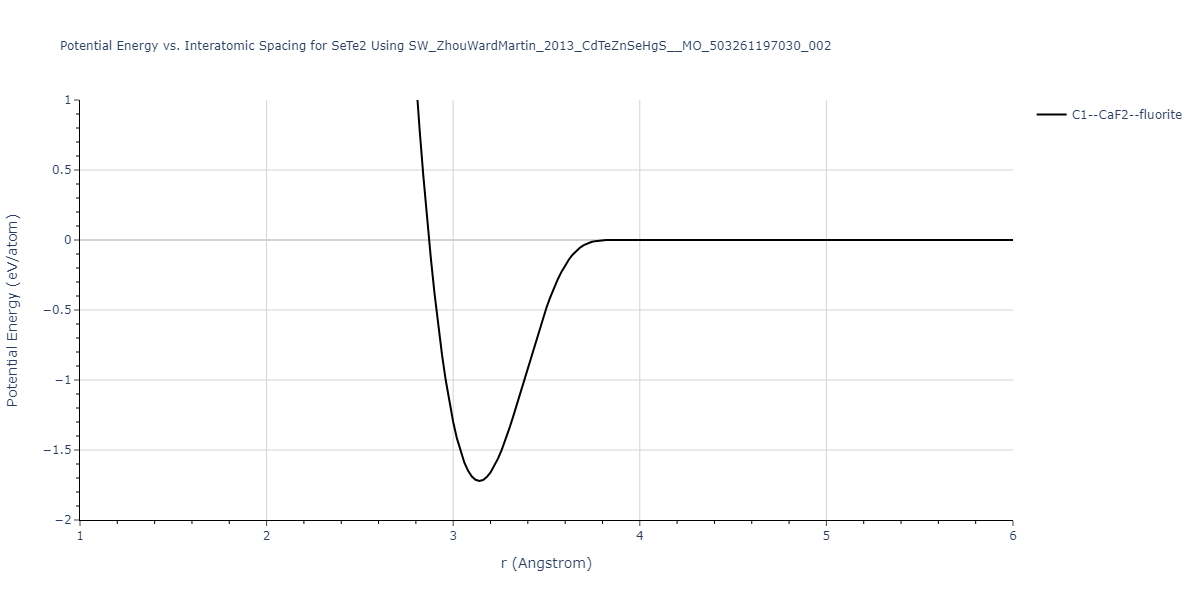 SW_ZhouWardMartin_2013_CdTeZnSeHgS__MO_503261197030_002/EvsR.SeTe2